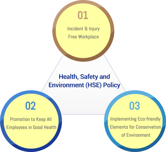 Health, Safety and Environment (HSE) Policy